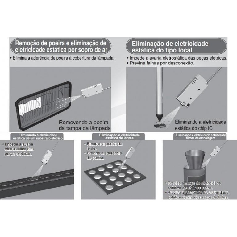 Eliminador de eletricidade esttica