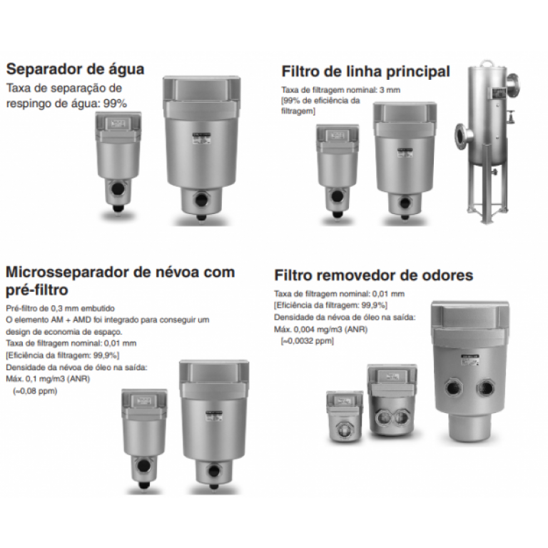 Filtros Para Linha de Ar e Aplicaes Pontuais